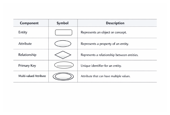 ER Diagram Symbols