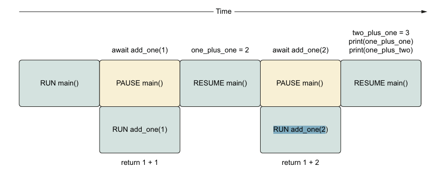 Await Execution Flow