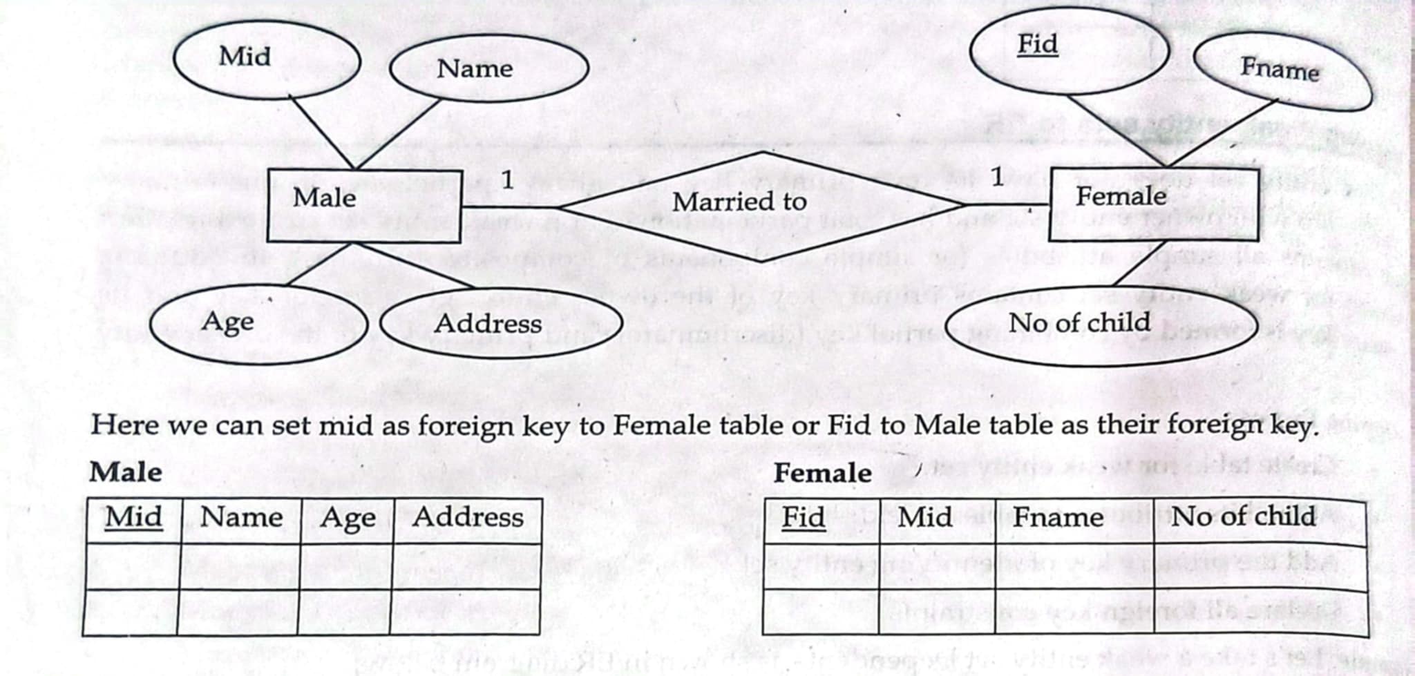 1:1 Relation Example
