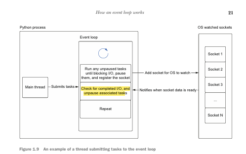 Event Loop