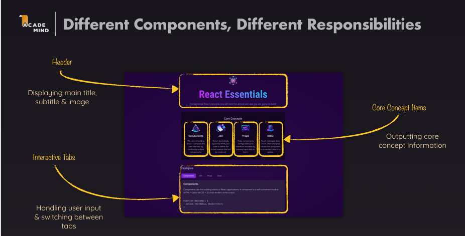 Component Diagram