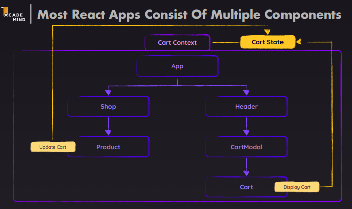 Context API